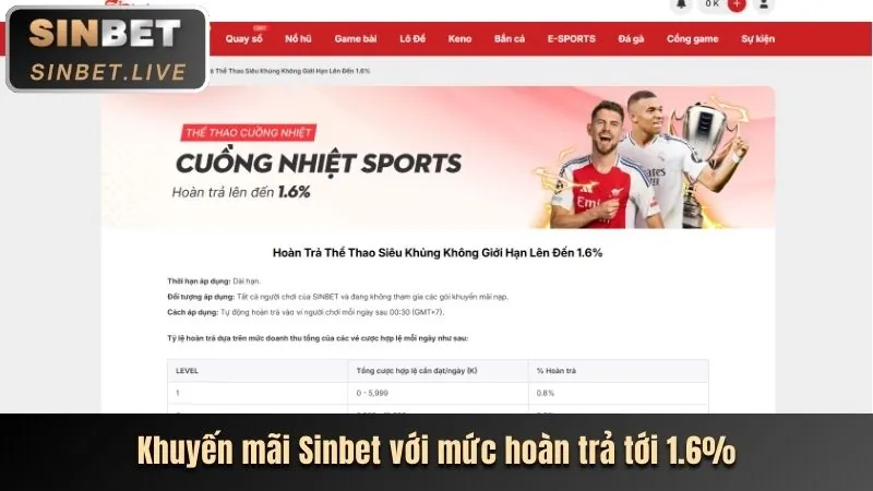 Tiền thưởng chào mừng 13 win 22